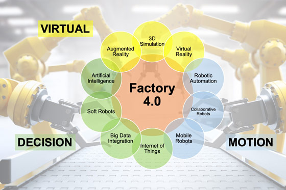 Factory 4.0